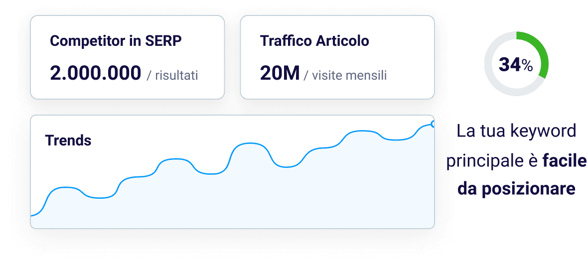 Fatti guidare dalle metriche di SEO Copywriting