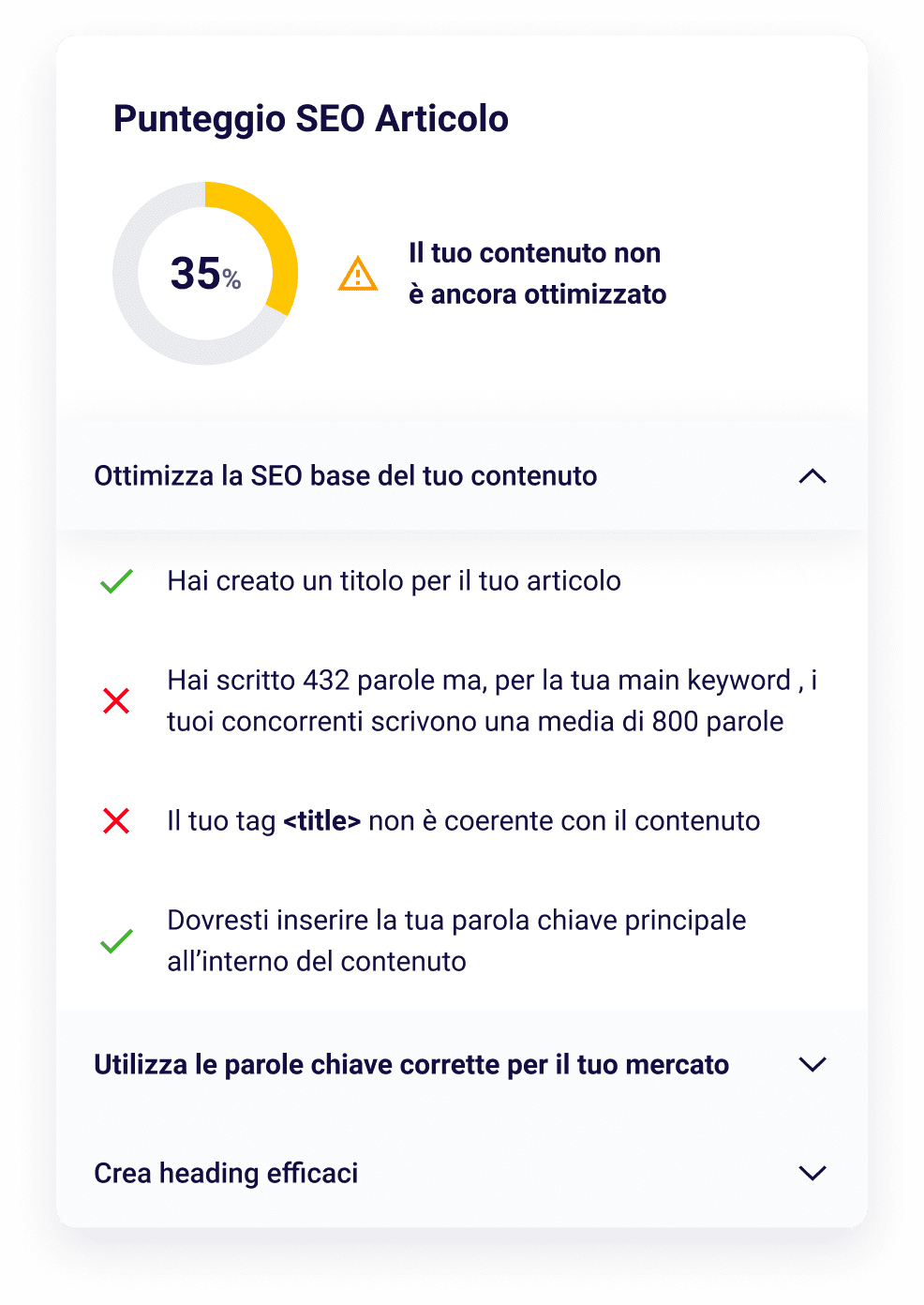 Punteggio SEO in real-time