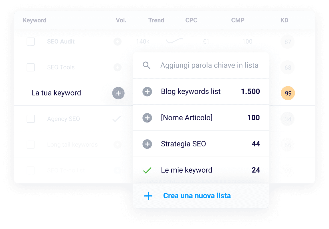 Organizza le tue keyword in un clic