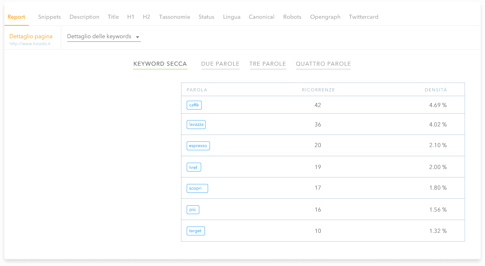 Hai tutto sotto controllo?<br />
Usa il report giusto per ogni parametro SEO.