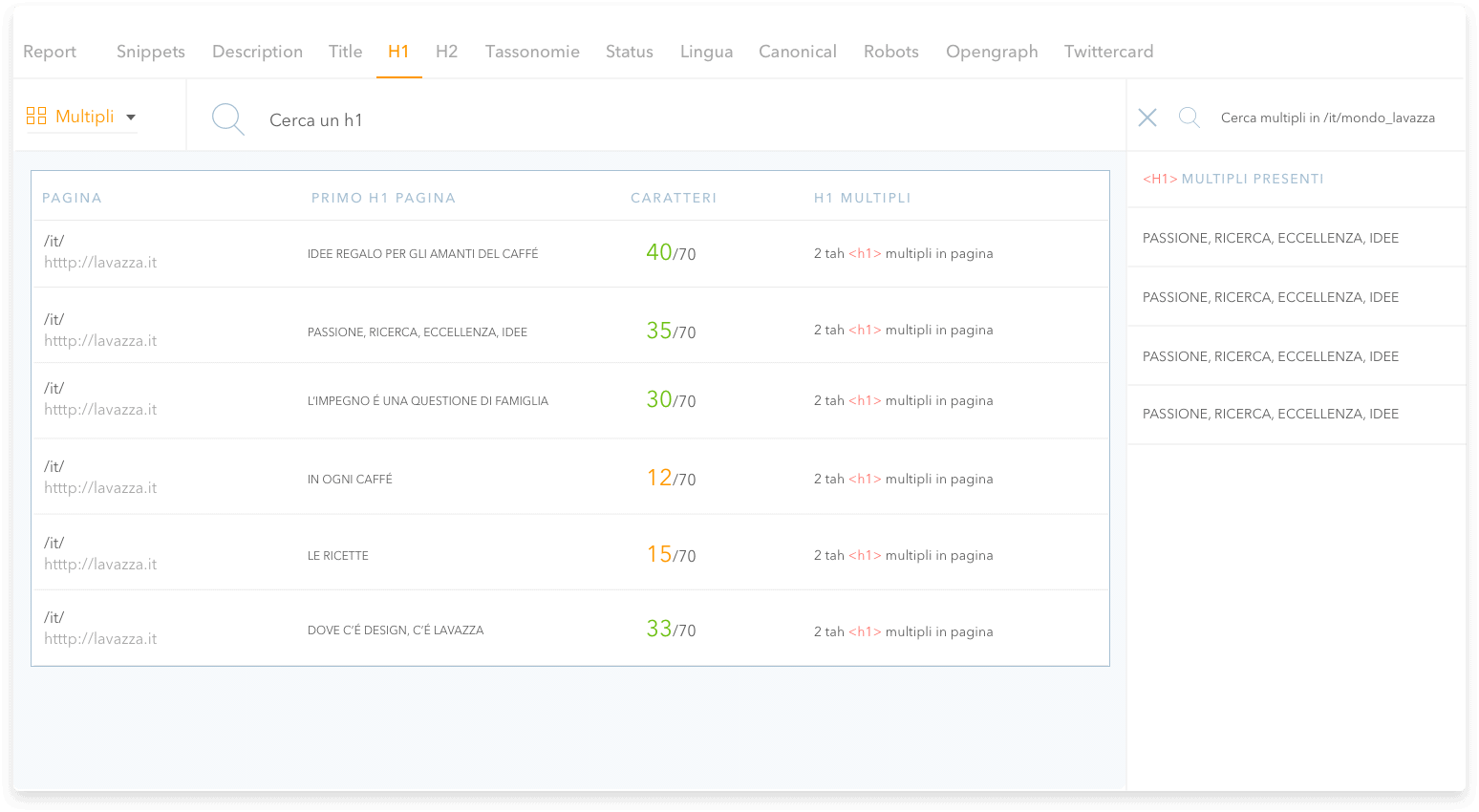 Multipli, duplicati, mancanti?<br />
Migliora ogni aspetto del tuo sito web.