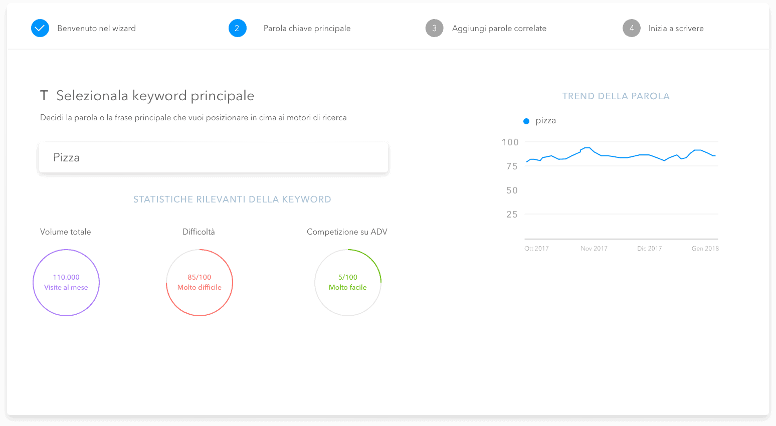 Scrivi contenuti SEO-friendly?<br />
Crea testi ottimizzati per le giuste parole chiave.