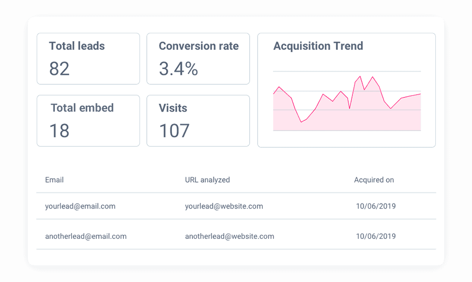 Le tue campagne sono ben monitorate?<br />
Usa una dashboard chiara per le tue performance